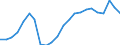 Statistical information: Median equivalised income / Risk of poverty threshold: Below 60% / Tenure status: Total / Sex: Total / Age class: 75 years or over / Unit of measure: Percentage / Geopolitical entity (reporting): Estonia