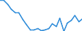 Statistical information: Median equivalised income / Risk of poverty threshold: Below 60% / Tenure status: Total / Sex: Total / Age class: 75 years or over / Unit of measure: Percentage / Geopolitical entity (reporting): Ireland