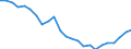 Statistical information: Median equivalised income / Risk of poverty threshold: Below 60% / Tenure status: Total / Sex: Total / Age class: 75 years or over / Unit of measure: Percentage / Geopolitical entity (reporting): Greece