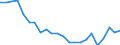 Statistical information: Median equivalised income / Risk of poverty threshold: Below 60% / Tenure status: Total / Sex: Total / Age class: 75 years or over / Unit of measure: Percentage / Geopolitical entity (reporting): France
