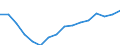 Statistical information: Median equivalised income / Risk of poverty threshold: Below 60% / Tenure status: Total / Sex: Total / Age class: 75 years or over / Unit of measure: Percentage / Geopolitical entity (reporting): Croatia