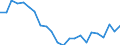 Statistical information: Median equivalised income / Risk of poverty threshold: Below 60% / Tenure status: Total / Sex: Total / Age class: 75 years or over / Unit of measure: Percentage / Geopolitical entity (reporting): Italy