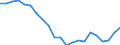 Statistical information: Median equivalised income / Risk of poverty threshold: Below 60% / Tenure status: Total / Sex: Total / Age class: 75 years or over / Unit of measure: Percentage / Geopolitical entity (reporting): Cyprus