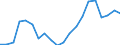 Statistische Information: Medianes Äquivalenzeinkommen / Maßeinheit: Tausend Personen / Armutsgefährdungsgrenze: Unter 60% / Geschlecht: Insgesamt / Altersklasse: 60 Jahre und mehr / Geopolitische Meldeeinheit: Europäische Union (EU6-1958, EU9-1973, EU10-1981, EU12-1986, EU15-1995, EU25-2004, EU27-2007, EU28-2013, EU27-2020)