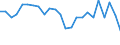 Statistische Information: Medianes Äquivalenzeinkommen / Maßeinheit: Tausend Personen / Armutsgefährdungsgrenze: Unter 60% / Geschlecht: Insgesamt / Altersklasse: 60 Jahre und mehr / Geopolitische Meldeeinheit: Belgien