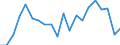 Statistische Information: Medianes Äquivalenzeinkommen / Maßeinheit: Tausend Personen / Armutsgefährdungsgrenze: Unter 60% / Geschlecht: Insgesamt / Altersklasse: 60 Jahre und mehr / Geopolitische Meldeeinheit: Bulgarien