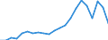 Statistische Information: Medianes Äquivalenzeinkommen / Maßeinheit: Tausend Personen / Armutsgefährdungsgrenze: Unter 60% / Geschlecht: Insgesamt / Altersklasse: 60 Jahre und mehr / Geopolitische Meldeeinheit: Tschechien
