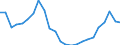 Statistische Information: Medianes Äquivalenzeinkommen / Maßeinheit: Tausend Personen / Armutsgefährdungsgrenze: Unter 60% / Geschlecht: Insgesamt / Altersklasse: 60 Jahre und mehr / Geopolitische Meldeeinheit: Dänemark