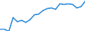 Statistische Information: Medianes Äquivalenzeinkommen / Maßeinheit: Tausend Personen / Armutsgefährdungsgrenze: Unter 60% / Geschlecht: Insgesamt / Altersklasse: 60 Jahre und mehr / Geopolitische Meldeeinheit: Deutschland