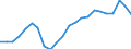 Statistische Information: Medianes Äquivalenzeinkommen / Maßeinheit: Tausend Personen / Armutsgefährdungsgrenze: Unter 60% / Geschlecht: Insgesamt / Altersklasse: 60 Jahre und mehr / Geopolitische Meldeeinheit: Estland