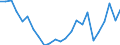 Statistische Information: Medianes Äquivalenzeinkommen / Maßeinheit: Tausend Personen / Armutsgefährdungsgrenze: Unter 60% / Geschlecht: Insgesamt / Altersklasse: 60 Jahre und mehr / Geopolitische Meldeeinheit: Irland