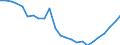Statistische Information: Medianes Äquivalenzeinkommen / Maßeinheit: Tausend Personen / Armutsgefährdungsgrenze: Unter 60% / Geschlecht: Insgesamt / Altersklasse: 60 Jahre und mehr / Geopolitische Meldeeinheit: Griechenland