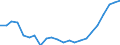 Statistische Information: Medianes Äquivalenzeinkommen / Maßeinheit: Tausend Personen / Armutsgefährdungsgrenze: Unter 60% / Geschlecht: Insgesamt / Altersklasse: 60 Jahre und mehr / Geopolitische Meldeeinheit: Frankreich