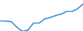 Statistische Information: Medianes Äquivalenzeinkommen / Maßeinheit: Tausend Personen / Armutsgefährdungsgrenze: Unter 60% / Geschlecht: Insgesamt / Altersklasse: 60 Jahre und mehr / Geopolitische Meldeeinheit: Kroatien