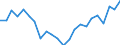 Statistische Information: Medianes Äquivalenzeinkommen / Maßeinheit: Tausend Personen / Armutsgefährdungsgrenze: Unter 60% / Geschlecht: Insgesamt / Altersklasse: 60 Jahre und mehr / Geopolitische Meldeeinheit: Italien