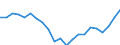 Statistische Information: Medianes Äquivalenzeinkommen / Maßeinheit: Tausend Personen / Armutsgefährdungsgrenze: Unter 60% / Geschlecht: Insgesamt / Altersklasse: 60 Jahre und mehr / Geopolitische Meldeeinheit: Zypern