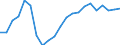 Statistische Information: Medianes Äquivalenzeinkommen / Maßeinheit: Tausend Personen / Armutsgefährdungsgrenze: Unter 60% / Geschlecht: Insgesamt / Altersklasse: 60 Jahre und mehr / Geopolitische Meldeeinheit: Lettland