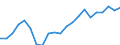 Statistische Information: Medianes Äquivalenzeinkommen / Maßeinheit: Tausend Personen / Armutsgefährdungsgrenze: Unter 60% / Geschlecht: Insgesamt / Altersklasse: 60 Jahre und mehr / Geopolitische Meldeeinheit: Litauen