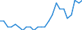 Statistische Information: Medianes Äquivalenzeinkommen / Maßeinheit: Tausend Personen / Armutsgefährdungsgrenze: Unter 60% / Geschlecht: Insgesamt / Altersklasse: 60 Jahre und mehr / Geopolitische Meldeeinheit: Luxemburg