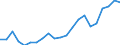 Statistische Information: Medianes Äquivalenzeinkommen / Maßeinheit: Tausend Personen / Armutsgefährdungsgrenze: Unter 60% / Geschlecht: Insgesamt / Altersklasse: 60 Jahre und mehr / Geopolitische Meldeeinheit: Ungarn