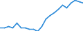 Statistische Information: Medianes Äquivalenzeinkommen / Maßeinheit: Tausend Personen / Armutsgefährdungsgrenze: Unter 60% / Geschlecht: Insgesamt / Altersklasse: 60 Jahre und mehr / Geopolitische Meldeeinheit: Malta