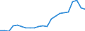 Statistische Information: Medianes Äquivalenzeinkommen / Maßeinheit: Tausend Personen / Armutsgefährdungsgrenze: Unter 60% / Geschlecht: Insgesamt / Altersklasse: 60 Jahre und mehr / Geopolitische Meldeeinheit: Niederlande