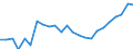Statistische Information: Medianes Äquivalenzeinkommen / Maßeinheit: Tausend Personen / Armutsgefährdungsgrenze: Unter 60% / Geschlecht: Insgesamt / Altersklasse: 60 Jahre und mehr / Geopolitische Meldeeinheit: Österreich