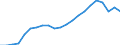 Statistische Information: Medianes Äquivalenzeinkommen / Maßeinheit: Tausend Personen / Armutsgefährdungsgrenze: Unter 60% / Geschlecht: Insgesamt / Altersklasse: 60 Jahre und mehr / Geopolitische Meldeeinheit: Polen