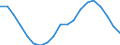 Statistische Information: Medianes Äquivalenzeinkommen / Maßeinheit: Tausend Personen / Armutsgefährdungsgrenze: Unter 60% / Geschlecht: Insgesamt / Altersklasse: 60 Jahre und mehr / Geopolitische Meldeeinheit: Rumänien