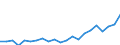 Statistische Information: Medianes Äquivalenzeinkommen / Maßeinheit: Tausend Personen / Armutsgefährdungsgrenze: Unter 60% / Geschlecht: Insgesamt / Altersklasse: 60 Jahre und mehr / Geopolitische Meldeeinheit: Slowenien