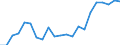Statistische Information: Medianes Äquivalenzeinkommen / Maßeinheit: Tausend Personen / Armutsgefährdungsgrenze: Unter 60% / Geschlecht: Insgesamt / Altersklasse: 60 Jahre und mehr / Geopolitische Meldeeinheit: Slowakei