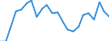 Statistische Information: Medianes Äquivalenzeinkommen / Maßeinheit: Tausend Personen / Armutsgefährdungsgrenze: Unter 60% / Geschlecht: Insgesamt / Altersklasse: 60 Jahre und mehr / Geopolitische Meldeeinheit: Finnland