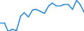 Statistische Information: Medianes Äquivalenzeinkommen / Maßeinheit: Tausend Personen / Armutsgefährdungsgrenze: Unter 60% / Geschlecht: Insgesamt / Altersklasse: 60 Jahre und mehr / Geopolitische Meldeeinheit: Schweden