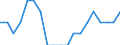 Statistische Information: Medianes Äquivalenzeinkommen / Maßeinheit: Tausend Personen / Armutsgefährdungsgrenze: Unter 60% / Geschlecht: Insgesamt / Altersklasse: 60 Jahre und mehr / Geopolitische Meldeeinheit: Island