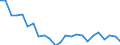 Statistische Information: Medianes Äquivalenzeinkommen / Maßeinheit: Tausend Personen / Armutsgefährdungsgrenze: Unter 60% / Geschlecht: Insgesamt / Altersklasse: 60 Jahre und mehr / Geopolitische Meldeeinheit: Norwegen