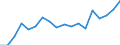 Statistische Information: Medianes Äquivalenzeinkommen / Maßeinheit: Tausend Personen / Armutsgefährdungsgrenze: Unter 60% / Geschlecht: Insgesamt / Altersklasse: 60 Jahre und mehr / Geopolitische Meldeeinheit: Schweiz