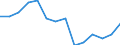 Statistische Information: Medianes Äquivalenzeinkommen / Maßeinheit: Tausend Personen / Armutsgefährdungsgrenze: Unter 60% / Geschlecht: Insgesamt / Altersklasse: 60 Jahre und mehr / Geopolitische Meldeeinheit: United Kingdom