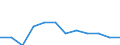 Statistische Information: Medianes Äquivalenzeinkommen / Maßeinheit: Tausend Personen / Armutsgefährdungsgrenze: Unter 60% / Geschlecht: Insgesamt / Altersklasse: 60 Jahre und mehr / Geopolitische Meldeeinheit: Montenegro