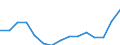 Statistische Information: Medianes Äquivalenzeinkommen / Maßeinheit: Tausend Personen / Armutsgefährdungsgrenze: Unter 60% / Geschlecht: Insgesamt / Altersklasse: 60 Jahre und mehr / Geopolitische Meldeeinheit: Nordmazedonien