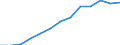 Statistische Information: Medianes Äquivalenzeinkommen / Maßeinheit: Tausend Personen / Armutsgefährdungsgrenze: Unter 60% / Geschlecht: Insgesamt / Altersklasse: 65 Jahre und mehr / Geopolitische Meldeeinheit: Europäische Union - 27 Länder (ab 2020)