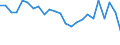 Statistische Information: Medianes Äquivalenzeinkommen / Maßeinheit: Tausend Personen / Armutsgefährdungsgrenze: Unter 60% / Geschlecht: Insgesamt / Altersklasse: 65 Jahre und mehr / Geopolitische Meldeeinheit: Belgien