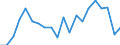 Statistische Information: Medianes Äquivalenzeinkommen / Maßeinheit: Tausend Personen / Armutsgefährdungsgrenze: Unter 60% / Geschlecht: Insgesamt / Altersklasse: 65 Jahre und mehr / Geopolitische Meldeeinheit: Bulgarien