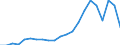 Statistische Information: Medianes Äquivalenzeinkommen / Maßeinheit: Tausend Personen / Armutsgefährdungsgrenze: Unter 60% / Geschlecht: Insgesamt / Altersklasse: 65 Jahre und mehr / Geopolitische Meldeeinheit: Tschechien