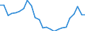 Statistische Information: Medianes Äquivalenzeinkommen / Maßeinheit: Tausend Personen / Armutsgefährdungsgrenze: Unter 60% / Geschlecht: Insgesamt / Altersklasse: 65 Jahre und mehr / Geopolitische Meldeeinheit: Dänemark