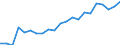Statistische Information: Medianes Äquivalenzeinkommen / Maßeinheit: Tausend Personen / Armutsgefährdungsgrenze: Unter 60% / Geschlecht: Insgesamt / Altersklasse: 65 Jahre und mehr / Geopolitische Meldeeinheit: Deutschland