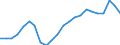 Statistische Information: Medianes Äquivalenzeinkommen / Maßeinheit: Tausend Personen / Armutsgefährdungsgrenze: Unter 60% / Geschlecht: Insgesamt / Altersklasse: 65 Jahre und mehr / Geopolitische Meldeeinheit: Estland