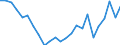 Statistische Information: Medianes Äquivalenzeinkommen / Maßeinheit: Tausend Personen / Armutsgefährdungsgrenze: Unter 60% / Geschlecht: Insgesamt / Altersklasse: 65 Jahre und mehr / Geopolitische Meldeeinheit: Irland