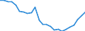 Statistische Information: Medianes Äquivalenzeinkommen / Maßeinheit: Tausend Personen / Armutsgefährdungsgrenze: Unter 60% / Geschlecht: Insgesamt / Altersklasse: 65 Jahre und mehr / Geopolitische Meldeeinheit: Griechenland