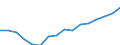 Statistische Information: Medianes Äquivalenzeinkommen / Maßeinheit: Tausend Personen / Armutsgefährdungsgrenze: Unter 60% / Geschlecht: Insgesamt / Altersklasse: 65 Jahre und mehr / Geopolitische Meldeeinheit: Kroatien
