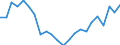 Statistische Information: Medianes Äquivalenzeinkommen / Maßeinheit: Tausend Personen / Armutsgefährdungsgrenze: Unter 60% / Geschlecht: Insgesamt / Altersklasse: 65 Jahre und mehr / Geopolitische Meldeeinheit: Italien